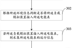 电能表性能检测方法、装置、设备及计算机可读存储介质