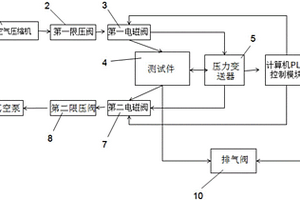 正负恒压密封性能检测装置