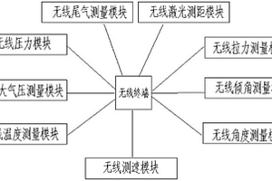 一种矿用胶轮自卸车安全性能检测装置