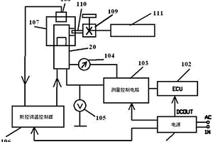 氧传感器性能检测装置及方法