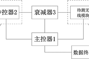 无线性能检测装置