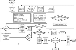 H5页面性能检测方法