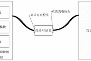 一种充电桩性能检测系统、方法、设备及存储介质