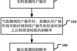 一种移动终端性能检测方法、装置及移动终端