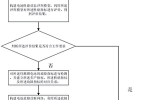 一种锂电池安全性能检测方法及系统