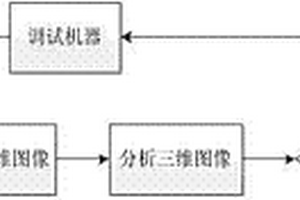 一种X光机成像性能检测方法