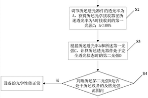 一种光学性能检测方法