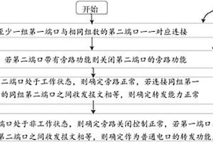 带有旁路功能端口子卡的性能检测方法及装置