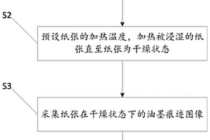 防伪标识覆盖层的油墨析出性能检测方法及仪器