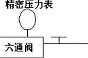 一种堵水调剖用凝胶性能检测方法