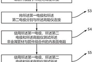 煤矿非金属管材与管件组合件抗静电性能检测方法