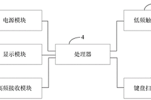 一种性能检测装置及终端设备