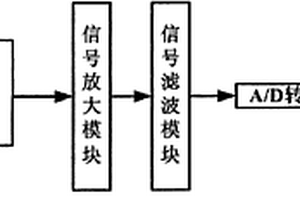 一种电玩具安全性能检测仪器