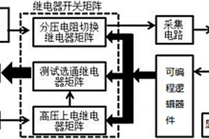 对电动汽车的高压辅助电器线束进行绝缘性能检测的装置和方法