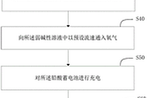 铅酸蓄电池汇流排合金耐腐蚀性能检测方法