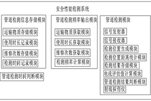 一种压力管道的安全性能检测系统及检测方法