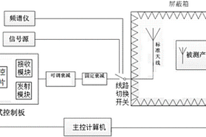 用于智能仪表的天线性能检测系统