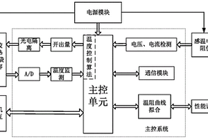 一种基于温阻特性的感温电缆性能检测装置及方法