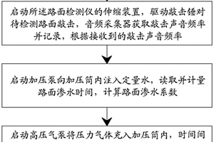 一种轻量化高密度的路面性能检测方法