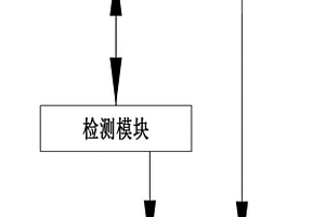 一种基于大数据的建筑物室外环境性能检测预测平台