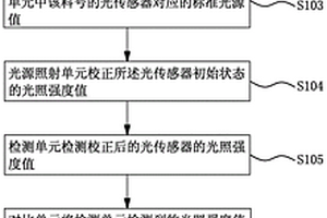 光传感器性能检测方法及其检测系统