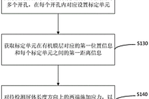 屏体耐弯折性能检测方法