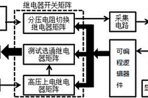 对电动汽车的高压控制盒进行绝缘性能检测的装置