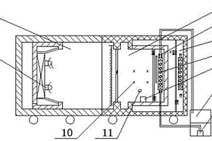 一种用于建筑门窗遮阳性能检测设备的湿度控制系统