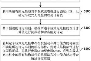 一种车载式充电桩的性能检测方法、装置及存储介质