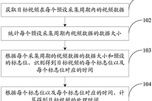 一种数据处理的性能检测方法及装置