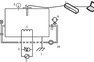 一种变压器用光纤式油温传感器性能检测装置