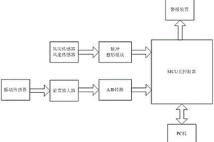 光伏电站抗风性能检测装置