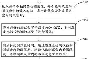 烟盒内衬纸保湿性能检测方法