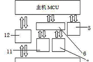 基于单片机的带式输送机安全性能检测仪