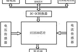 高压输电线路电流电压性能检测装置