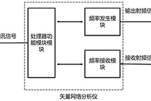 一种用于流水线的电路板电性能检测方法