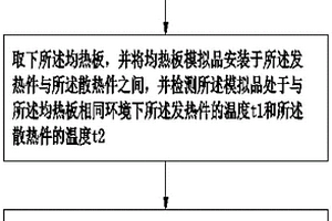 均热板热性能检测方法以及均热板热性能检测装置