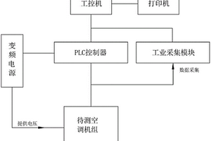 机车空调机组性能检测试验台