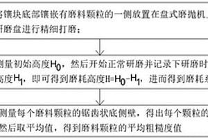 一种磨料磨耗及破碎性能检测分析方法