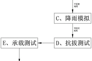 一种地基基础抗拨承载性能检测方法