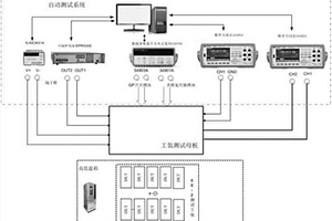 一种温控设备不同温度下的性能检测方法及其系统