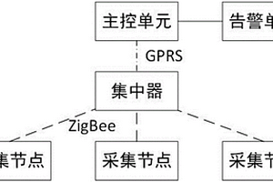 基于ZigBee的远程无线抄表系统及其性能检测方法