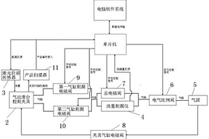 一种新型气缸性能检测系统及其检测方法