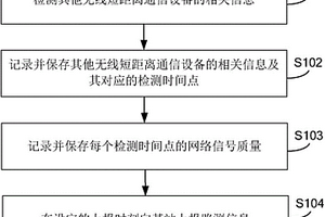 路测信息上报方法及装置、网络性能检测方法及装置