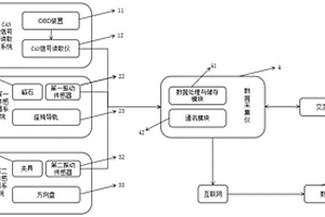 一种二手车动态性能检测评估装置