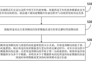 安全芯片的工作性能检测及适应性引导方法及装置