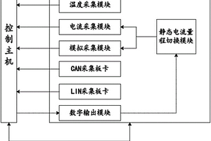 车辆电性能检测装置及系统