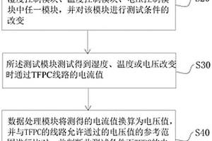 一种TFPC的耐高温高湿性能检测方法及检测系统