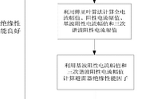 考虑三次电压谐波影响的避雷器绝缘性能检测方法