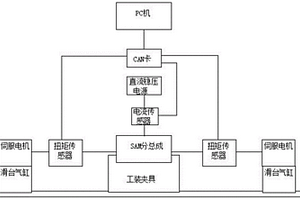 一种EPS—SAM分总成的整体输出效率、性能检测方法